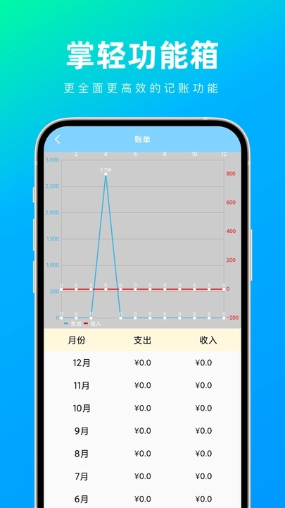  掌轻功能箱