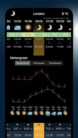  ventusky风雨气温图