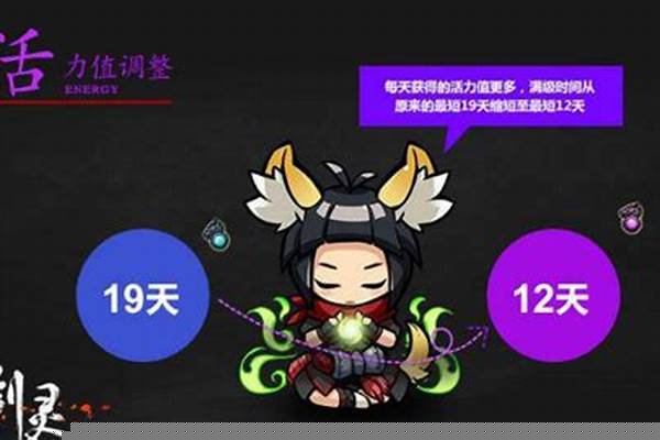 剑灵活力值怎么不恢复