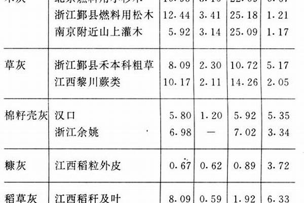 草木灰的主要成分