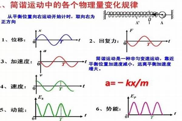 平衡位置回复力一定为零吗
