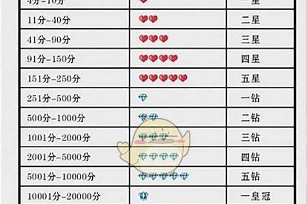 招募提升等级规则