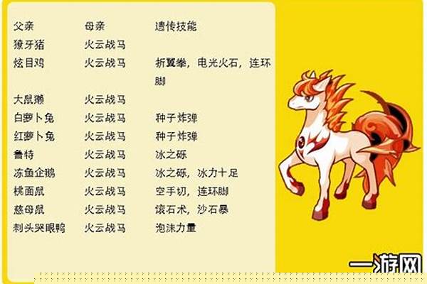 洛克王国小马驹遗传技能