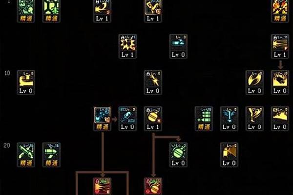 战场统治者怎么加点