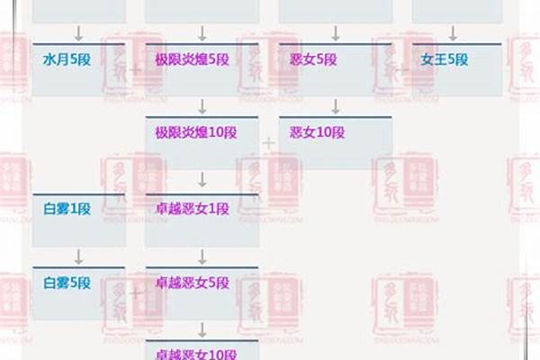 剑灵戒指项链耳环先做哪个