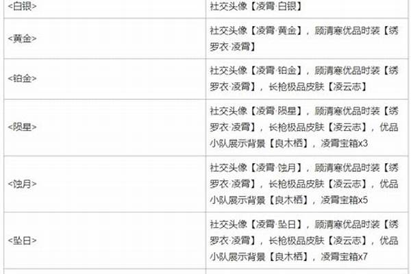 永劫赛季段位继承