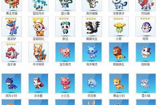 天天酷跑宠物排名