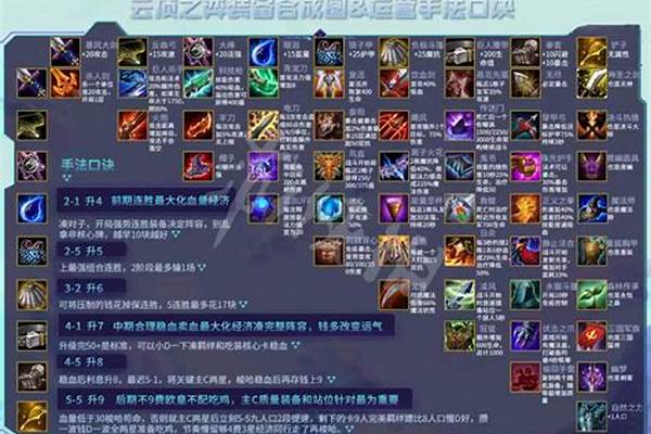 布兰德出装云顶之弈