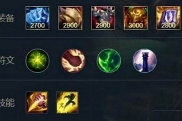 拉莫斯出装搭配详解