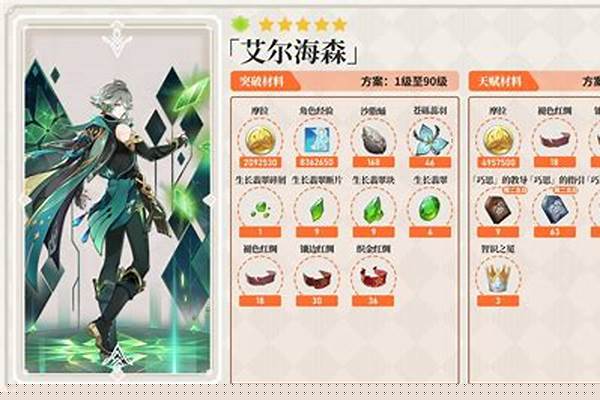 原神艾尔海森突破材料