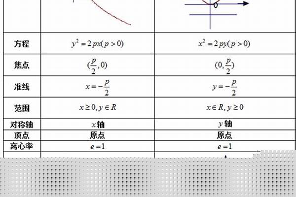 抛物线的参数方程怎么求