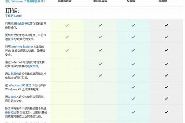 旗舰版和家庭版的区别在哪