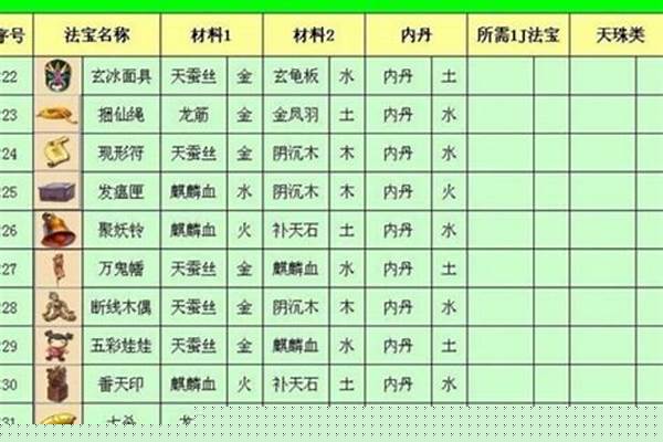 法宝内丹摆放位置