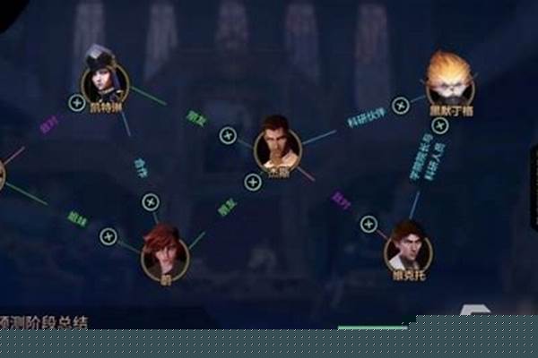 双城之战人物关系预测