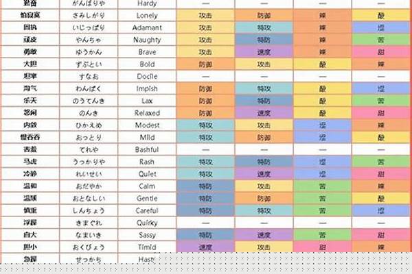 口袋妖怪性格怕人