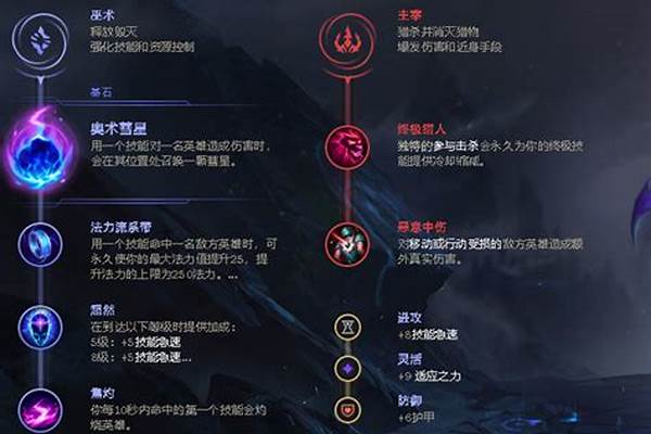 寒冰射手符文和出装最强