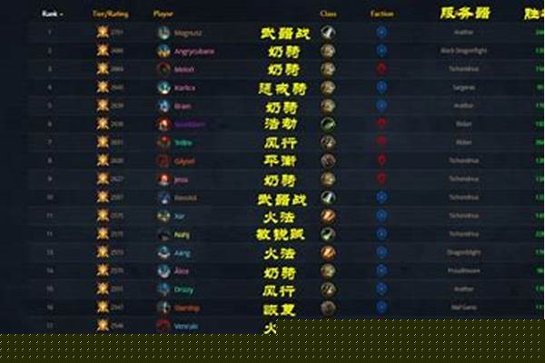 欧服怀旧服英雄榜