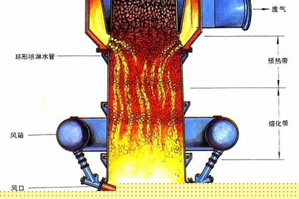 冲天炉加萤石的作用