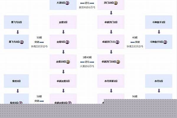 剑灵戒指狗粮攻略