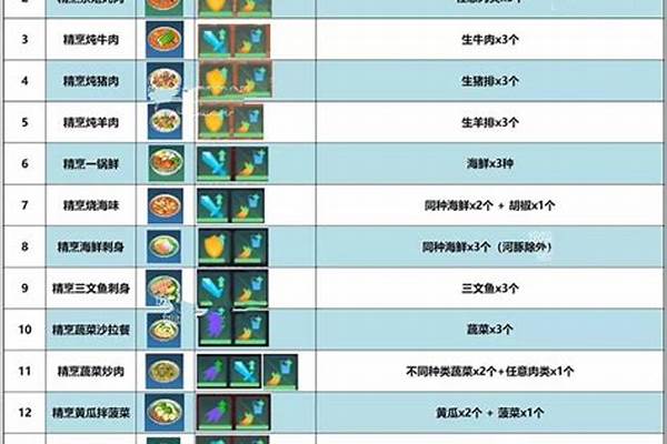 创造与魔法食谱肉类