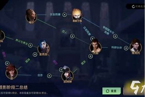 双城之战人物关系介绍