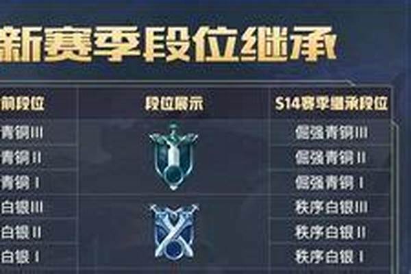 灵活排位和单双排的区别