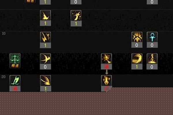 异端审判者加点攻略