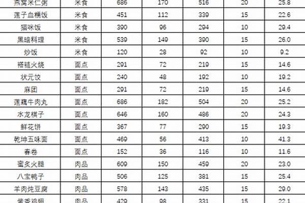 仙剑客栈菜谱性价比