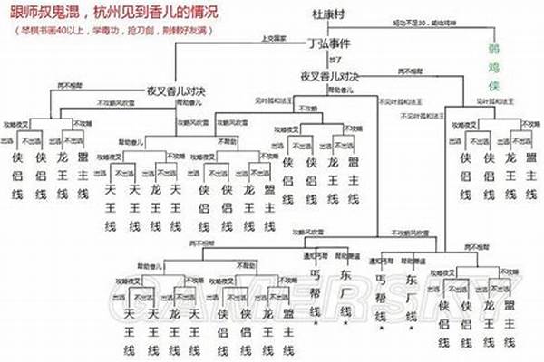 侠客风云传天王路线秦红殇