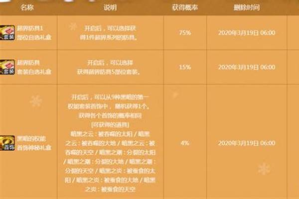 使徒的气息现在怎么用