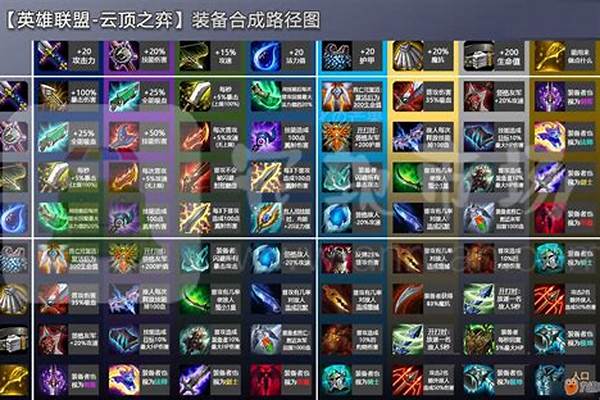 云顶之弈艾克出装