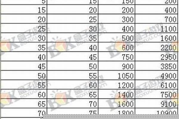 问道内丹等级划分