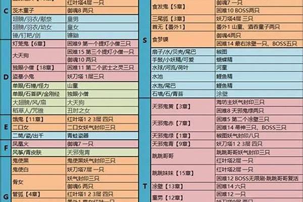 阴阳师封印悬赏骷髅怨恨