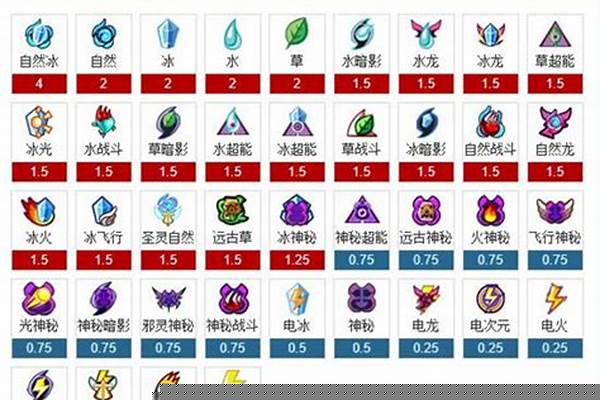 赛尔号称号属性怎么看