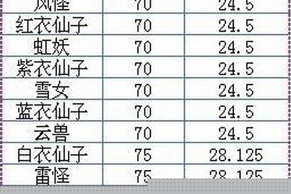 问道内丹等级划分