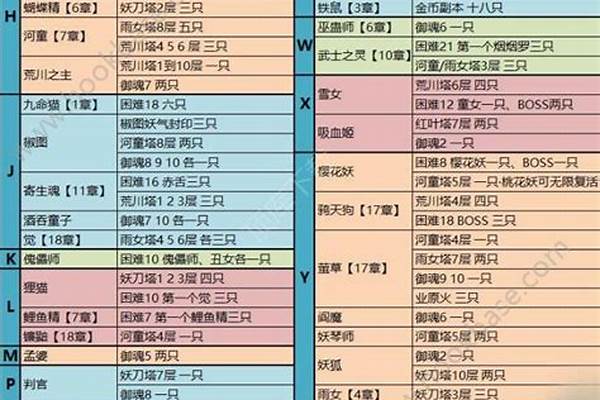 阴阳师封印悬赏铃铛噩梦