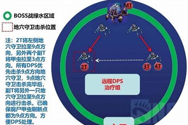 阿努布雷坎怎么打