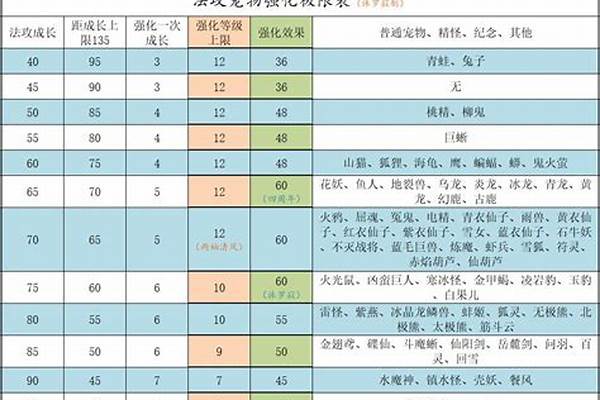 问道宠物成长丹可以满成长吗