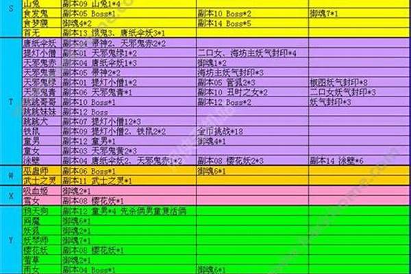 阴阳师封印悬赏神秘妖怪线索