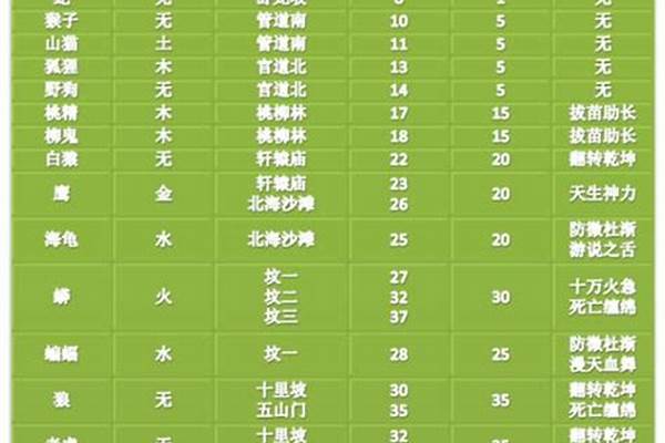 问道果果天生技能