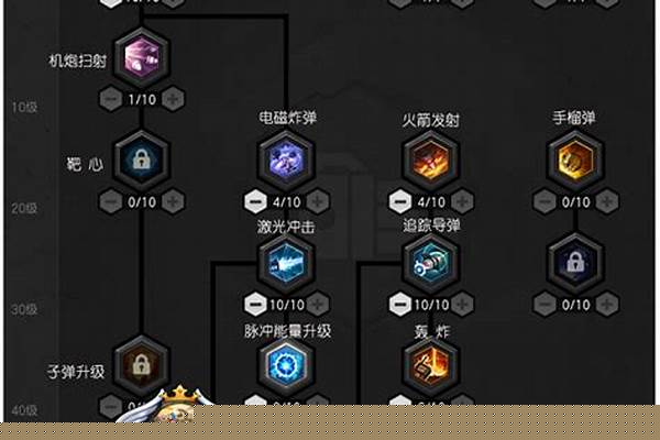 冒险岛火炮手主属性是什么