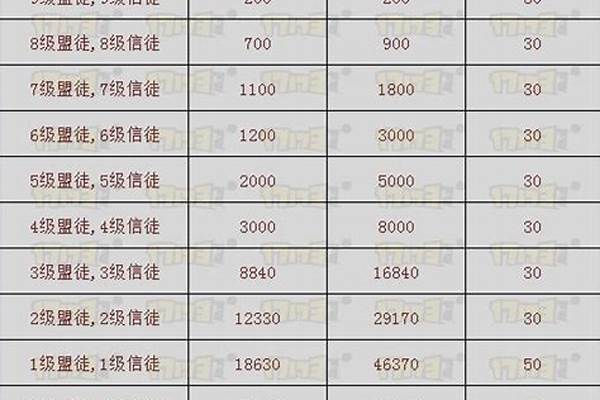 剑灵势力等级与贡献度