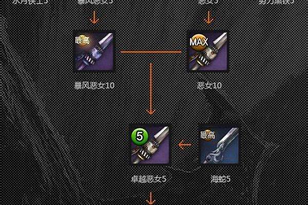 剑灵饰品成长攻略