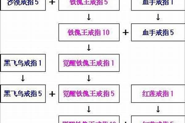 剑灵饰品成长树有什么用