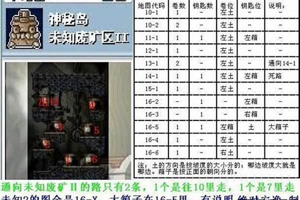 冒险岛锻造任务流程