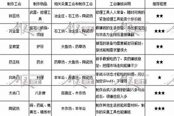 剑灵生活职业选择