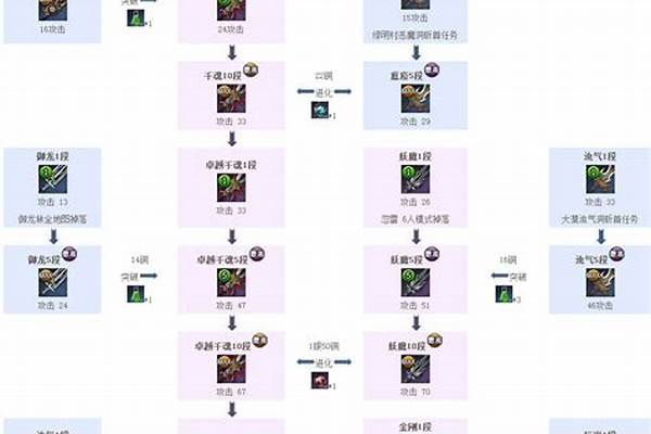 剑灵武器成长树怎么看