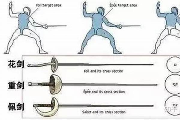 击剑重剑得分规则