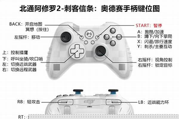 刺客信条基本操作键位