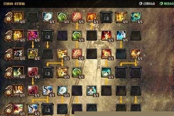 剑灵召唤师加点顺序